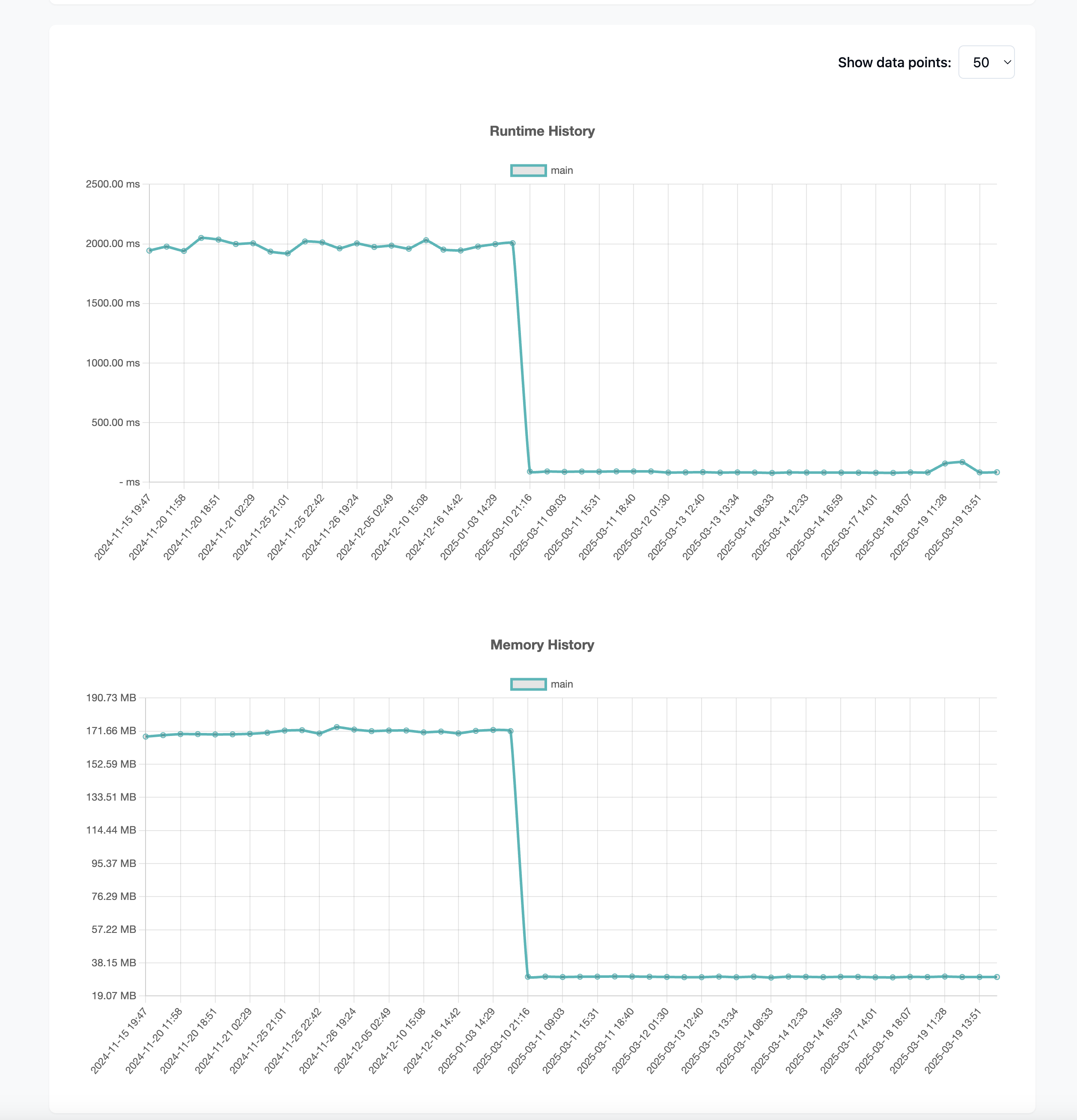 An internal query benchmark showing the performance improvements of Triplit 1.0.
